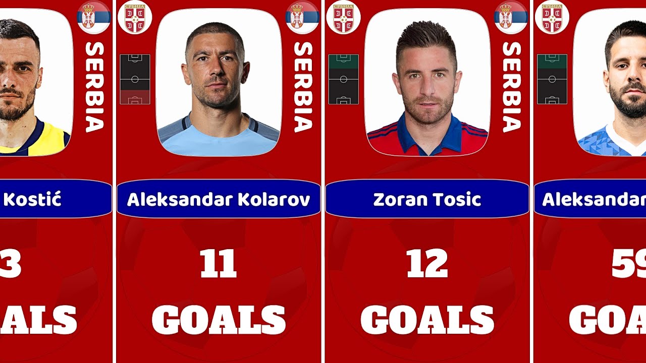 Serbia National Team | Top Goal Scorers