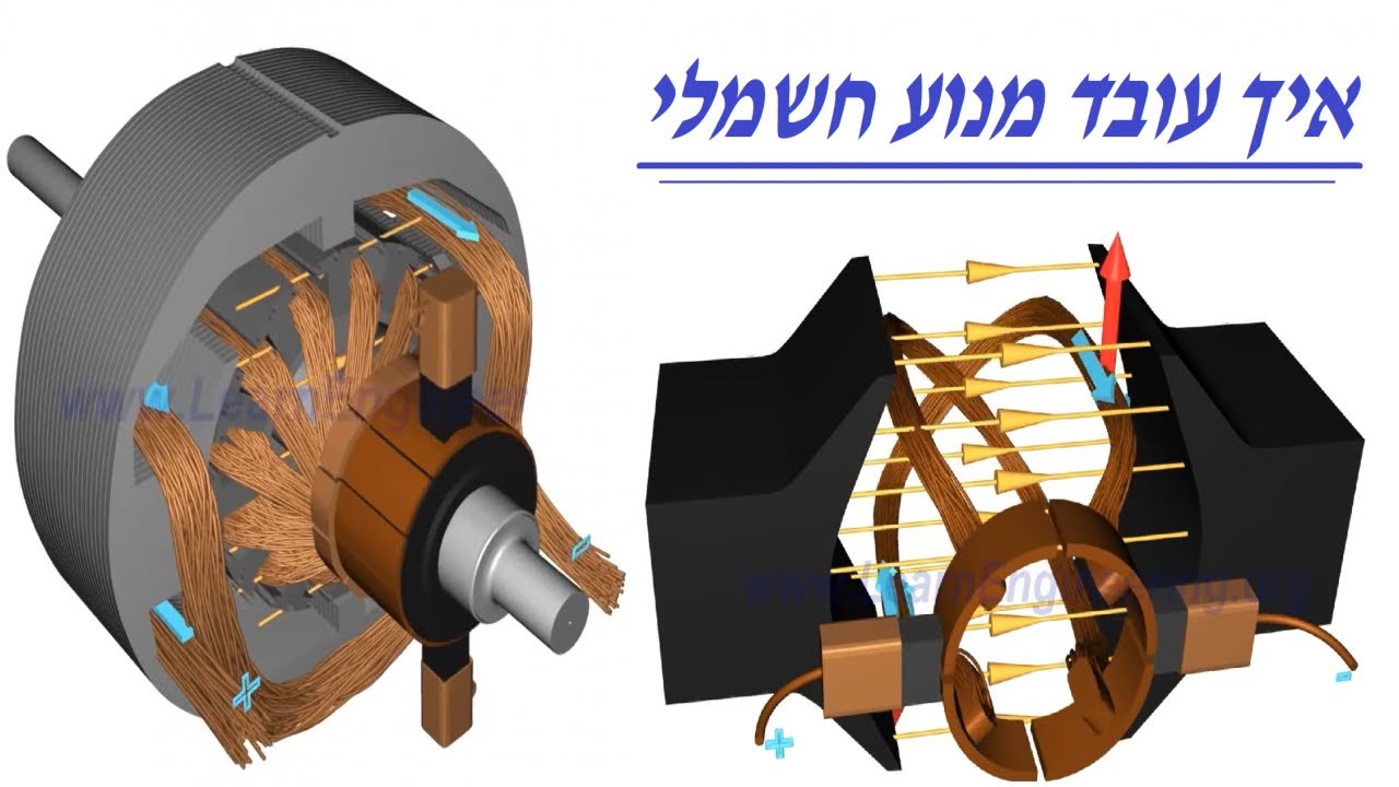 איך עובד מנוע חשמלי