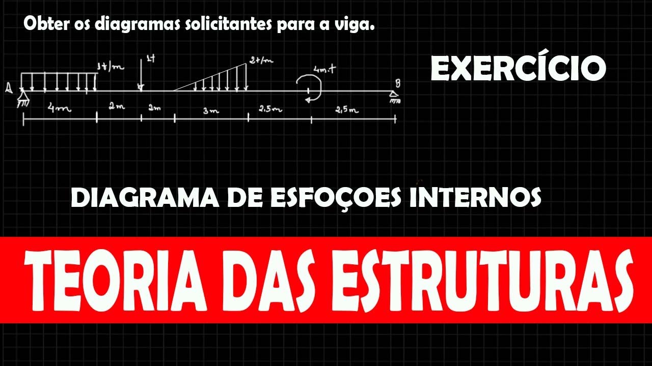 Obter os diagramas solicitantes para a viga - Teoria das Estruturas 01