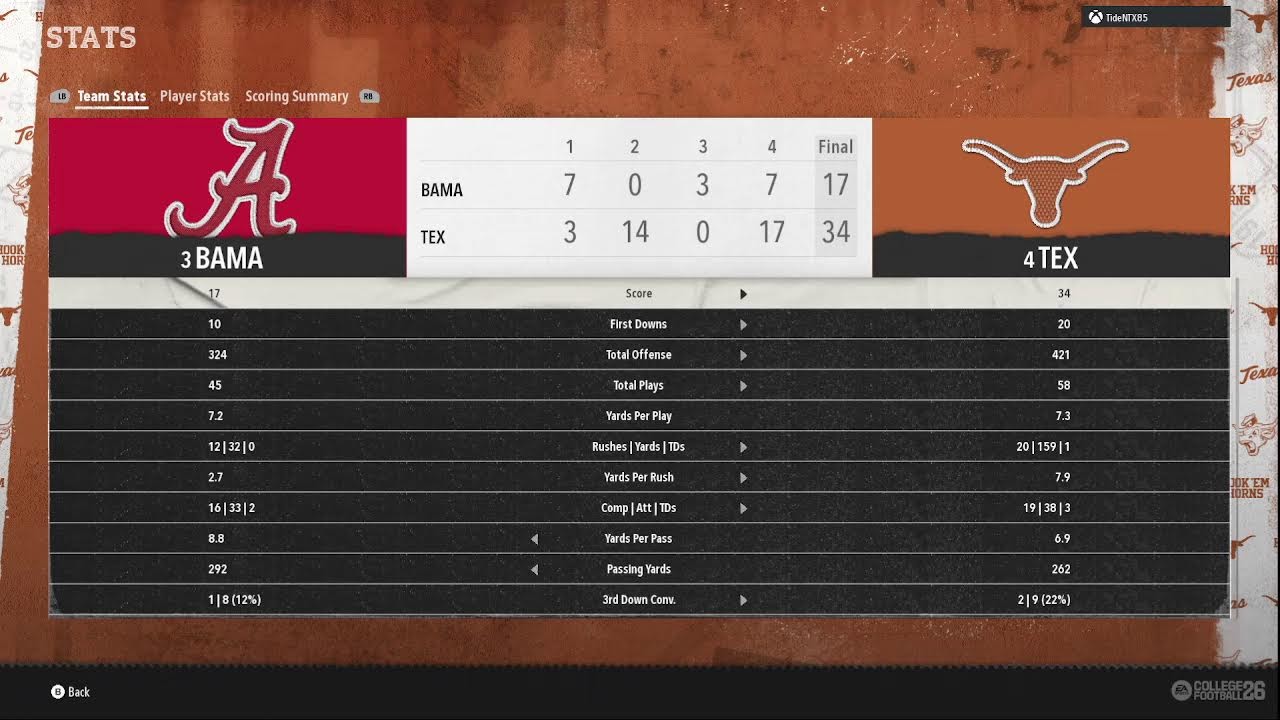 NCAA Never Dies 26 Dynasty -  Week 12, 2029 - chillgate28 vs TideNTX85