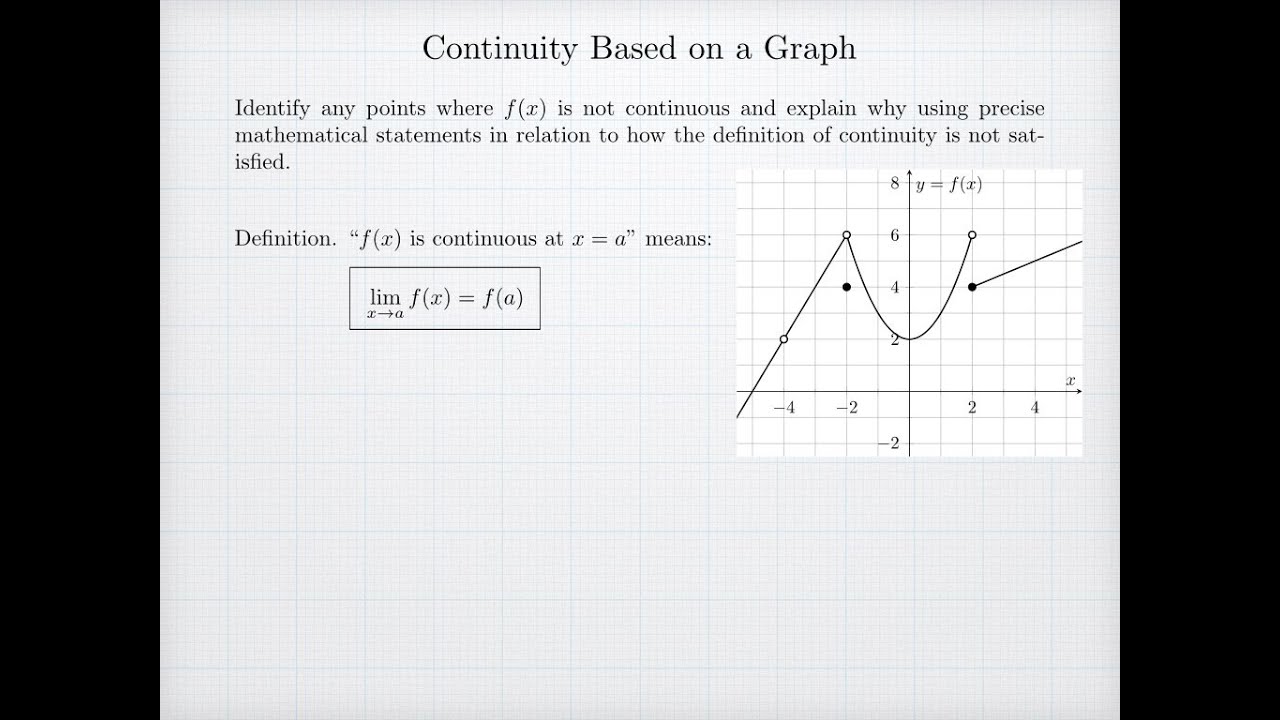 Continuity of a Function Using a Graph