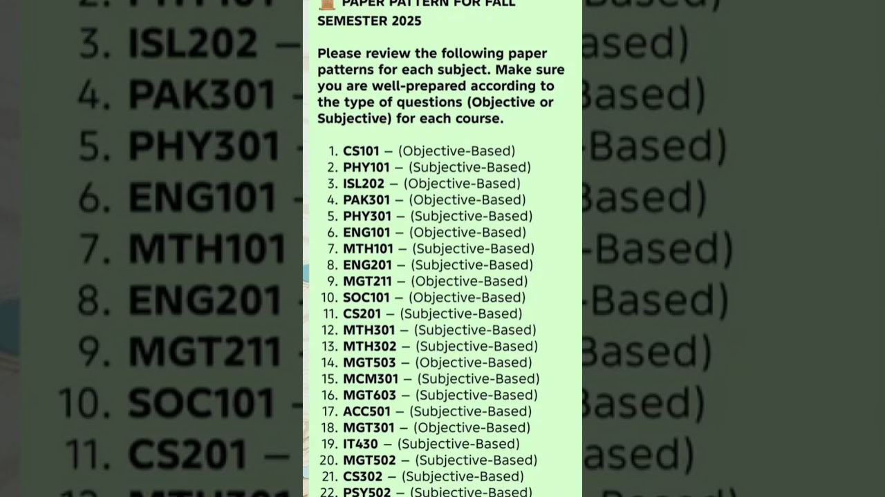 Virtual university Paper pattern for fall semester 2025 #Virtualuniversity #fallsemester
