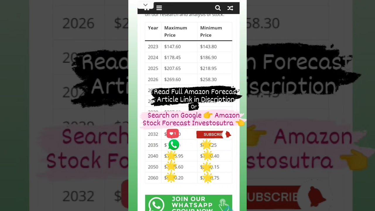 Amazon Stock Forecast 2023, 2024, 2025, 2026, 2027, 2028, 2029, 2030, 2032, 2035, 2040, 2050, 2060