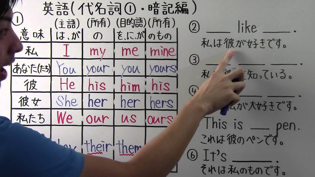 【英語】中1-28 代名詞①(暗記編)
