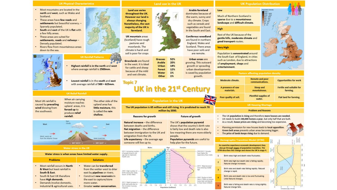 UK in the 21st Century (Part 1) - Rainfall, Population, and Physical Characteristics