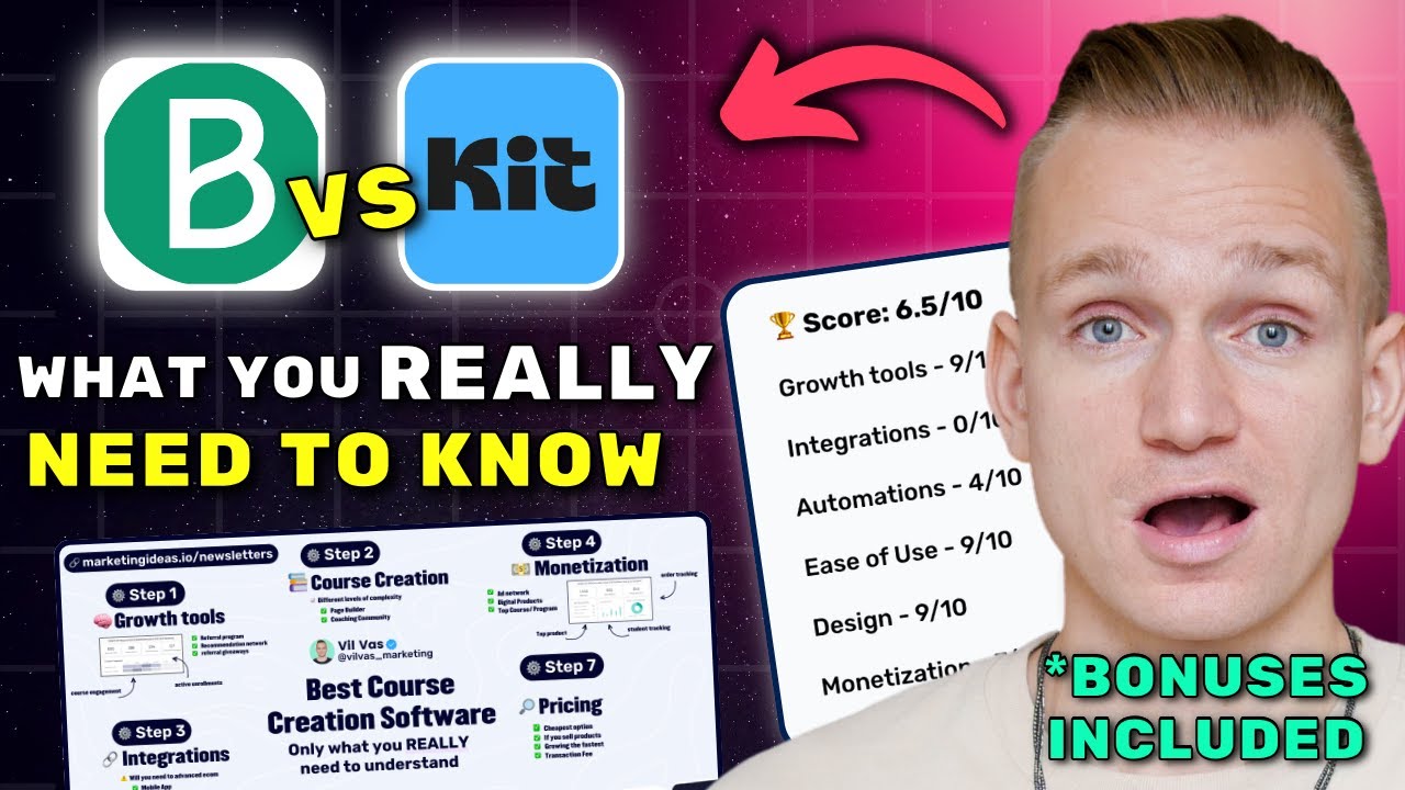 Brevo vs Kit(ConvertKit) Review 2025 ($7280 In Bonuses + Discounts)