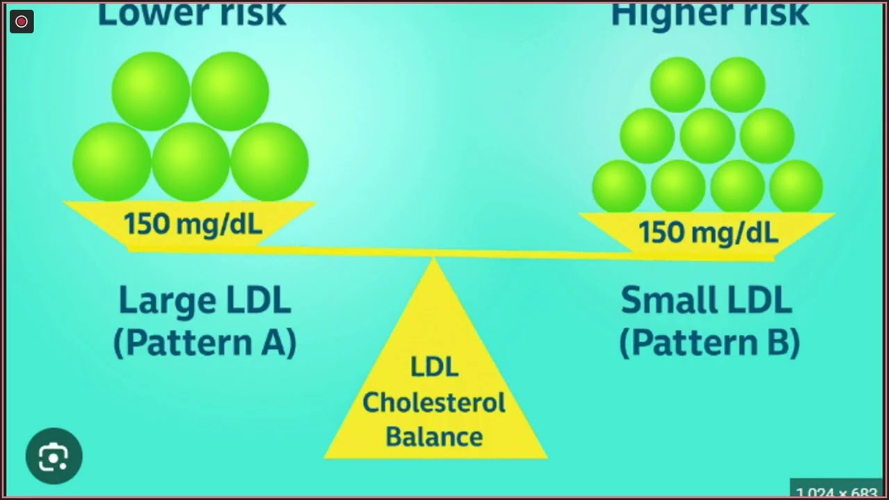 The Statin Controversy