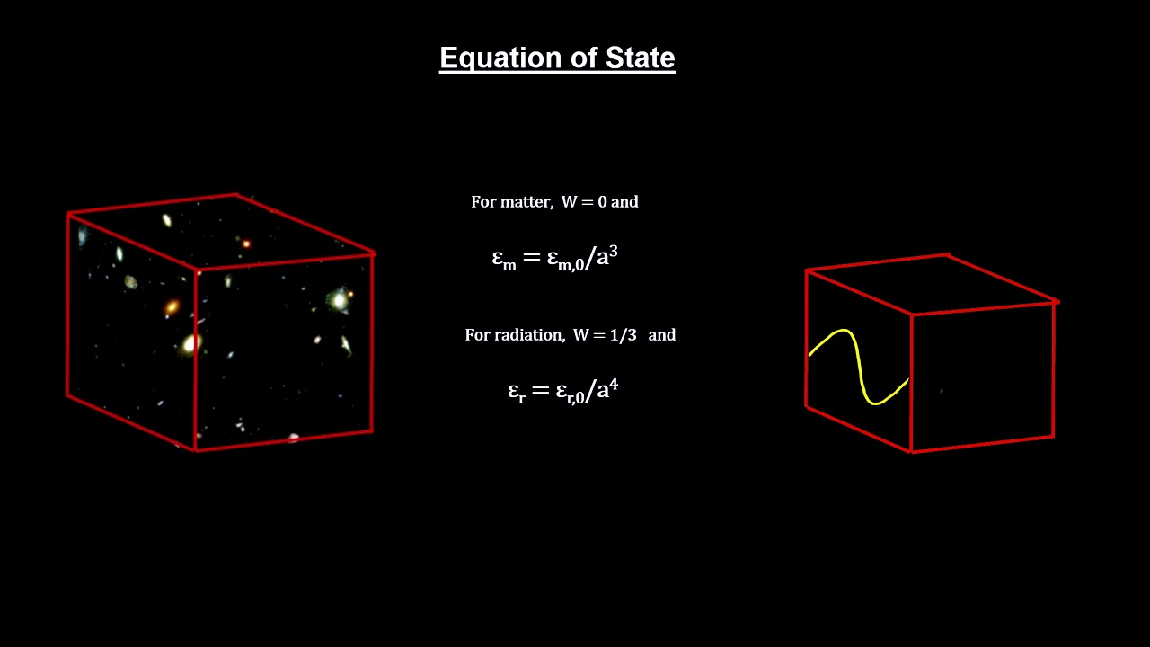 Classroom Aid - Equation of State
