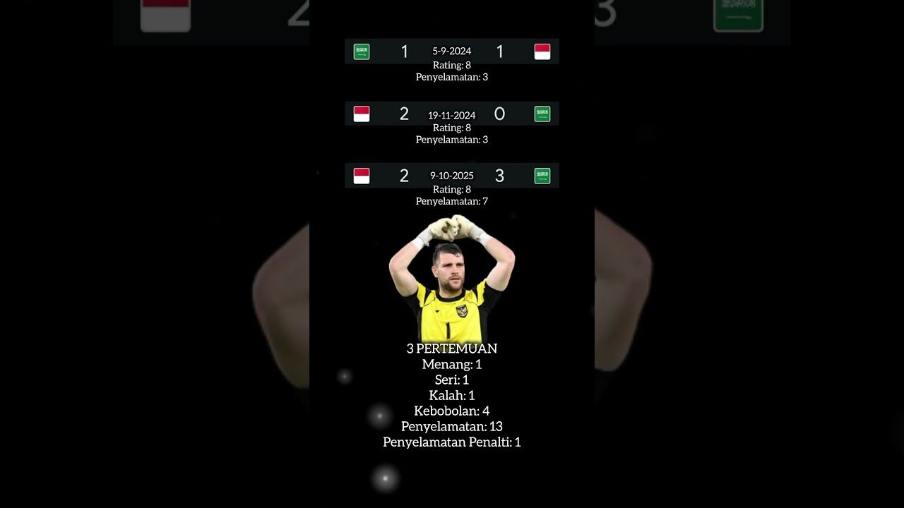 Statistik Maarten Paes vs Arab Saudi #timnasindonesia #maartenpaes #kualifikasipialadunia2026