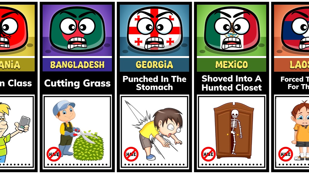 Most Hated School Punishment From Different Countries