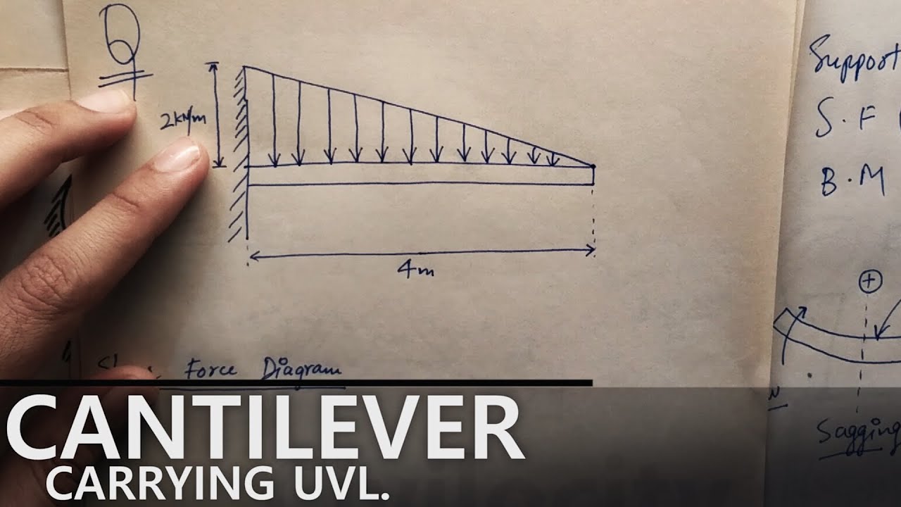 Cantilever Beam carrying UVL | Lec-33
