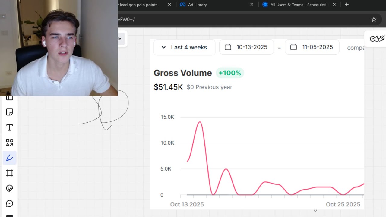 This is How I Scaled to $50k/mo with Paid Ads...