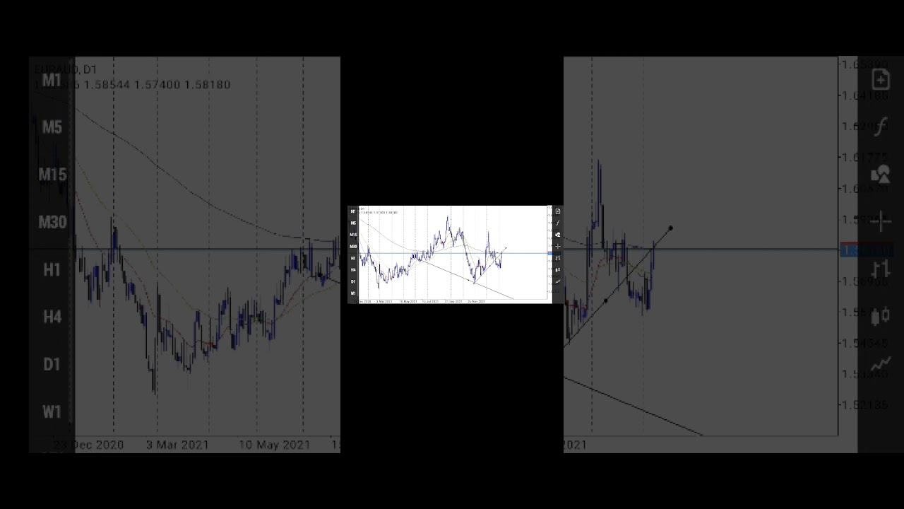 best day trading strategy 2022 euraud analysis