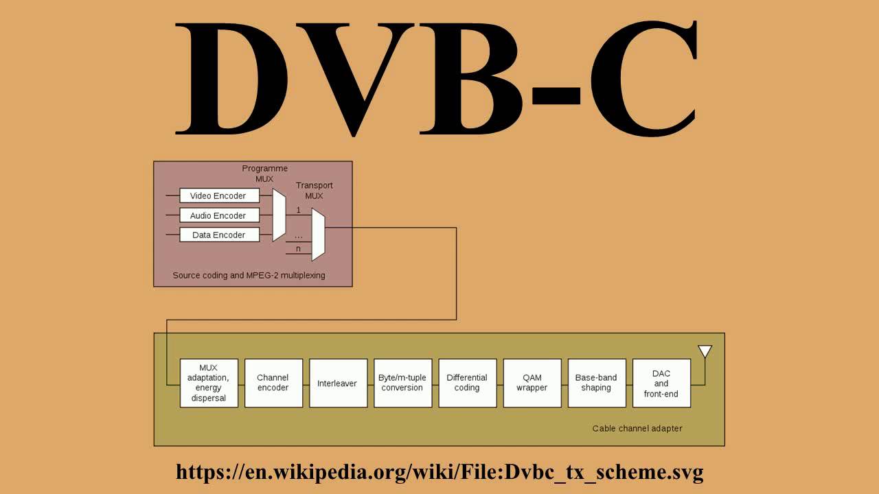 DVB-C