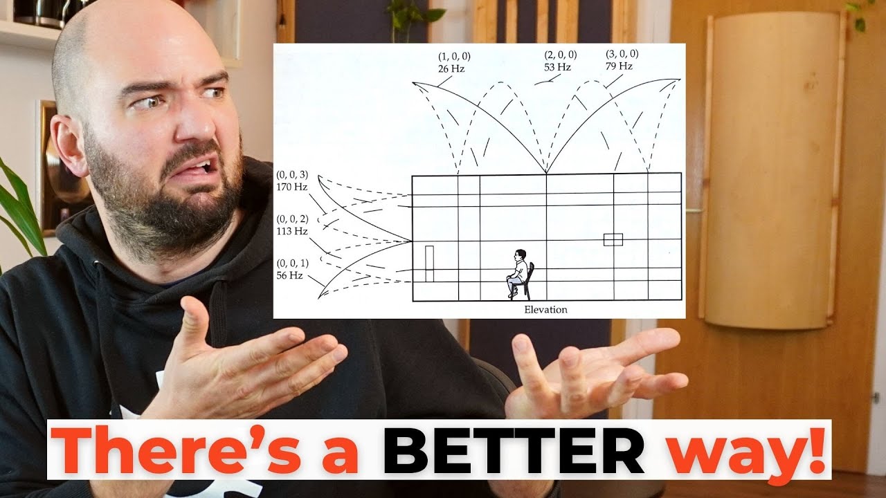 Home Studio Acoustics: The 38% rule (and why to IGNORE it)