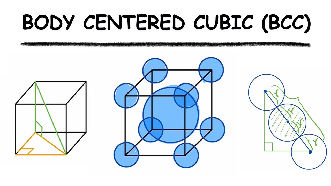 Atomic Packing Factor in BCC Crystals