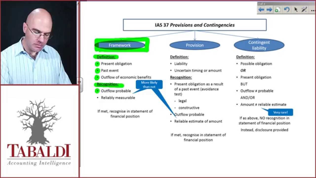 IAS 37 - Overview