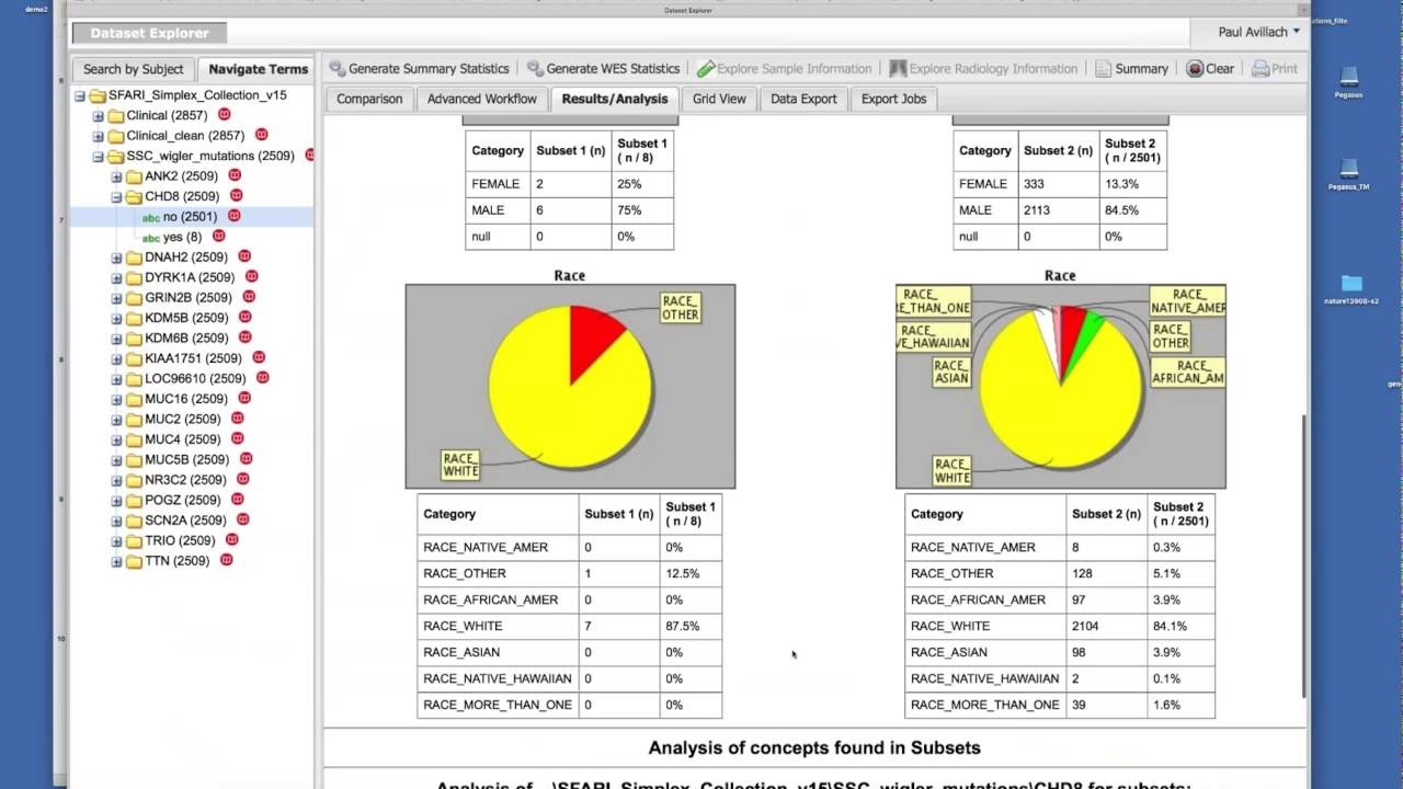 Cloud-based Integration of Causal Modeling and Discovery Tools