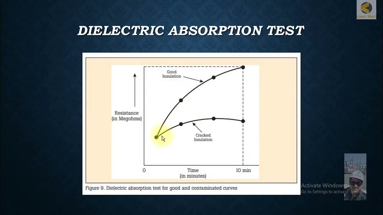 37 Dielectric Absorbtion ratio Values Chart