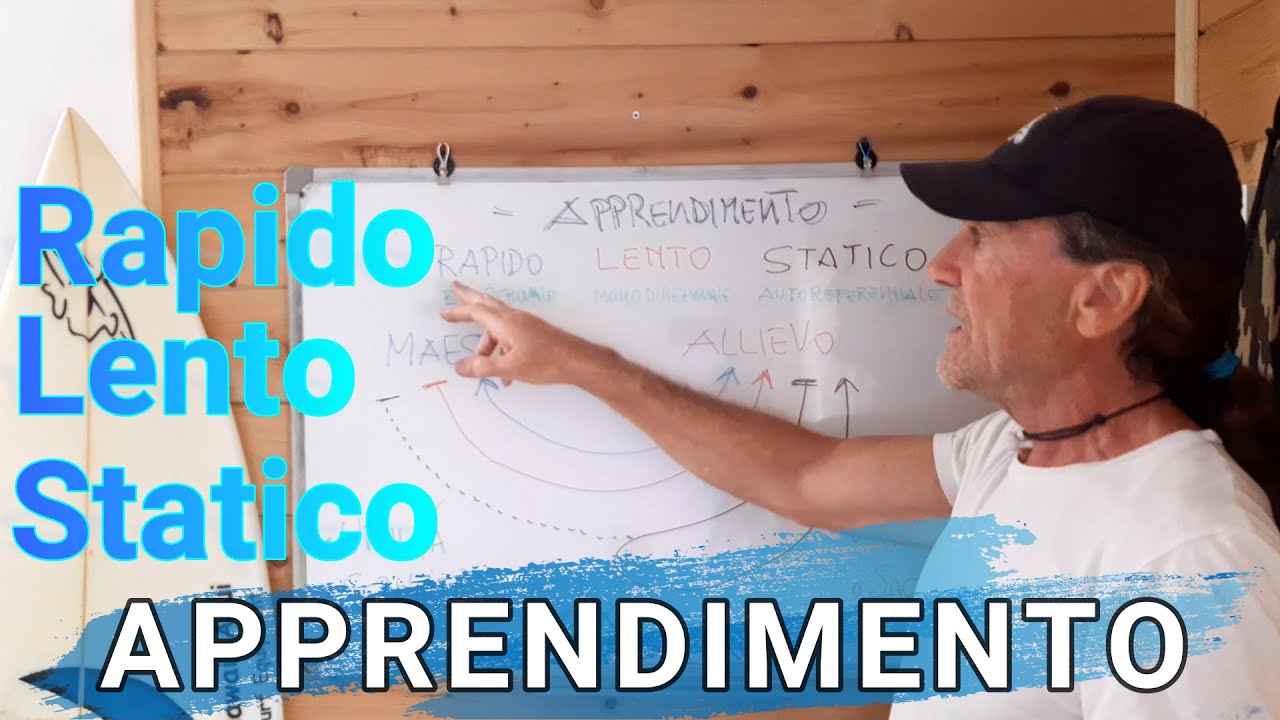 APPRENDIMENTO - RAPIDO - LENTO - STATICO #surf #scuoladisurf #imparareilsurf #iniziareasurfare