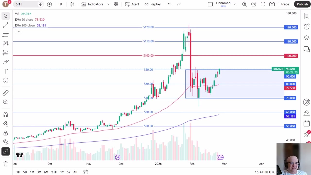Silver Analysis: Silver on the Precipice of a Breakout
