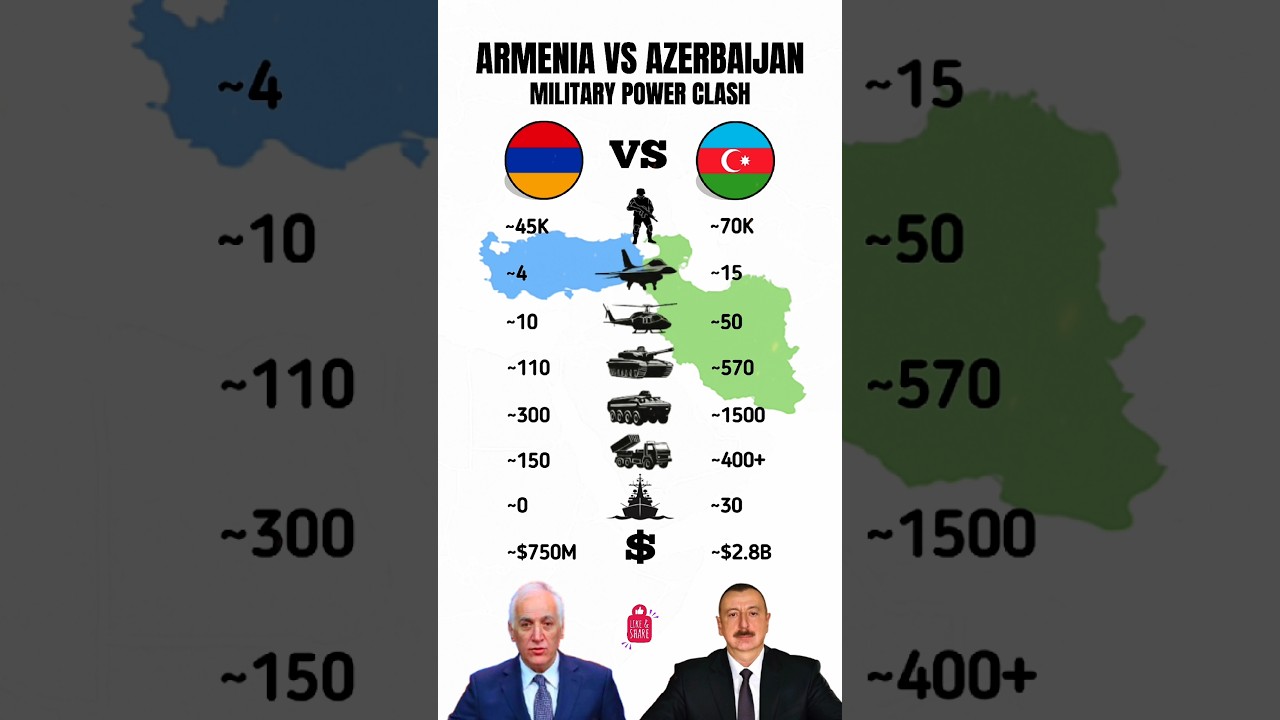 Armenia vs Azerbaijan &ndash; Military Strength Comparison 2025