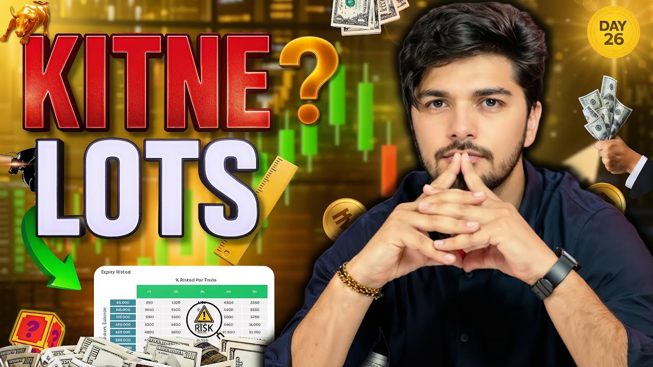 Position Sizing Explained in Hindi | Risk Management Strategy for Traders