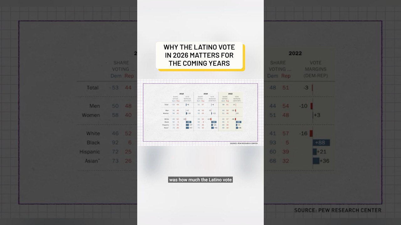 Can Democrats make a comeback? #shorts