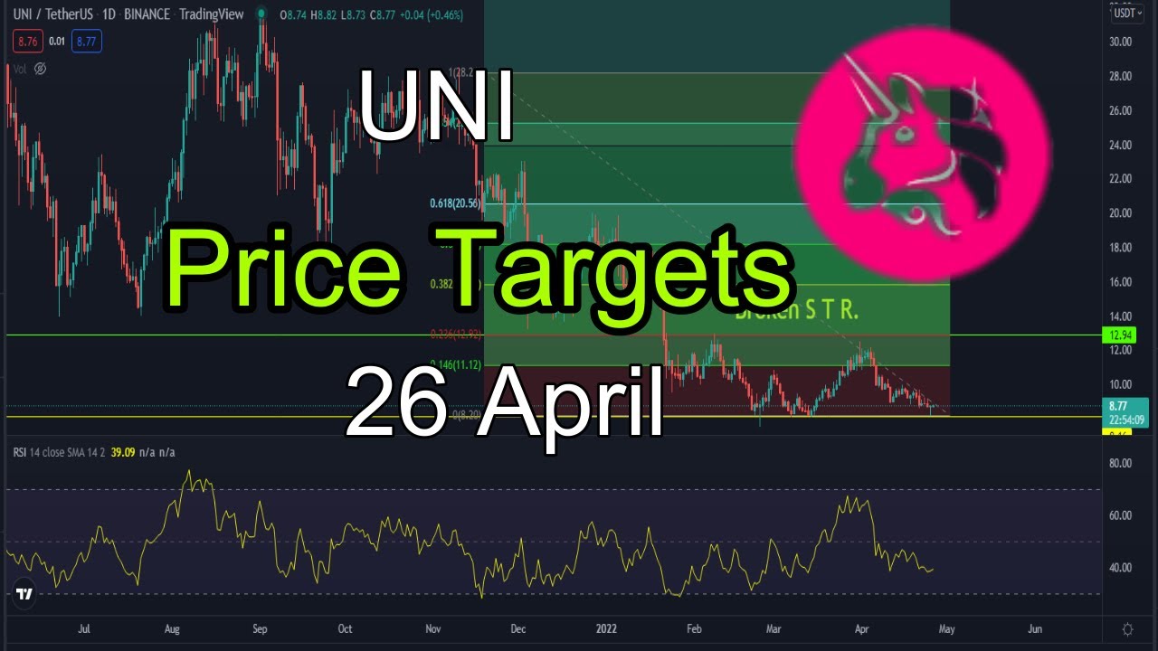 Uniswap Crypto - Uni Crypto Coin Price Prediction and Technical Analysis! (26/04/2022)