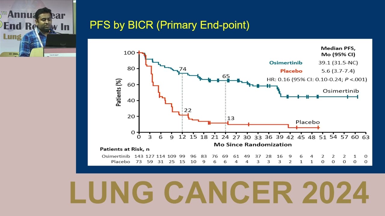 LAURA Trial (NEJM/ASCO 2024): Osimertinib After Chemoradiotherapy in Stage III EGFR+ NSCLC
