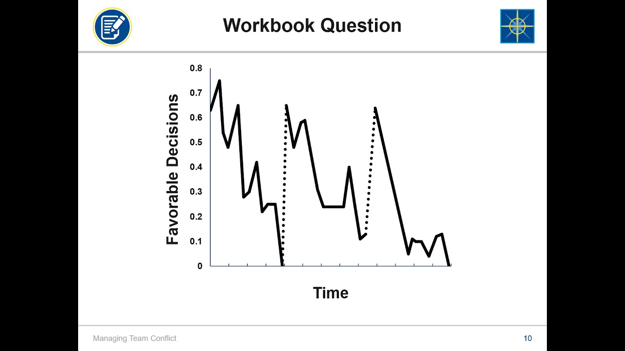 Conflict Management: Managing Team Conflict