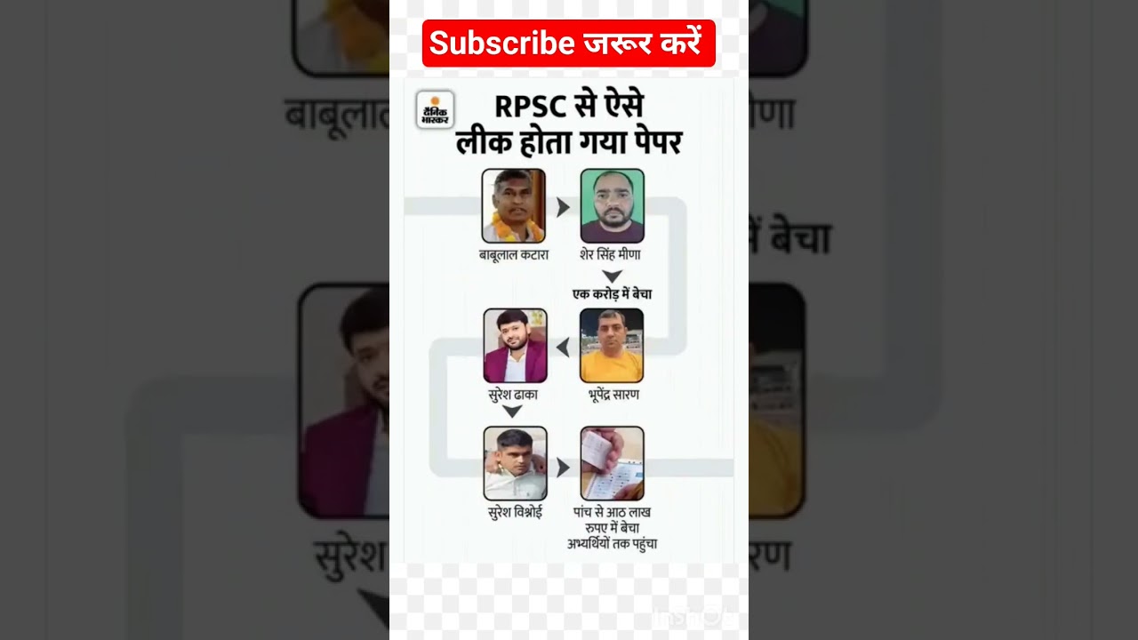 RPSC paper leak news 2023 । rajasthan paper leak news