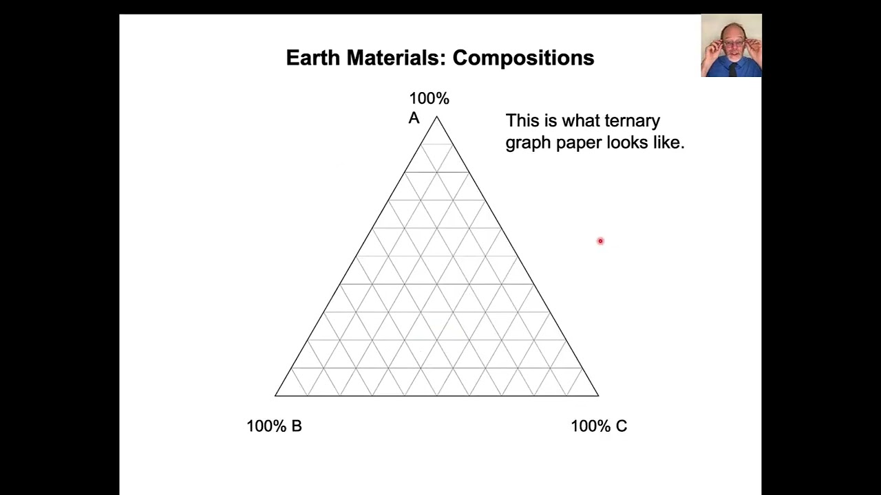 Earth Materials: compositions and compositional plots
