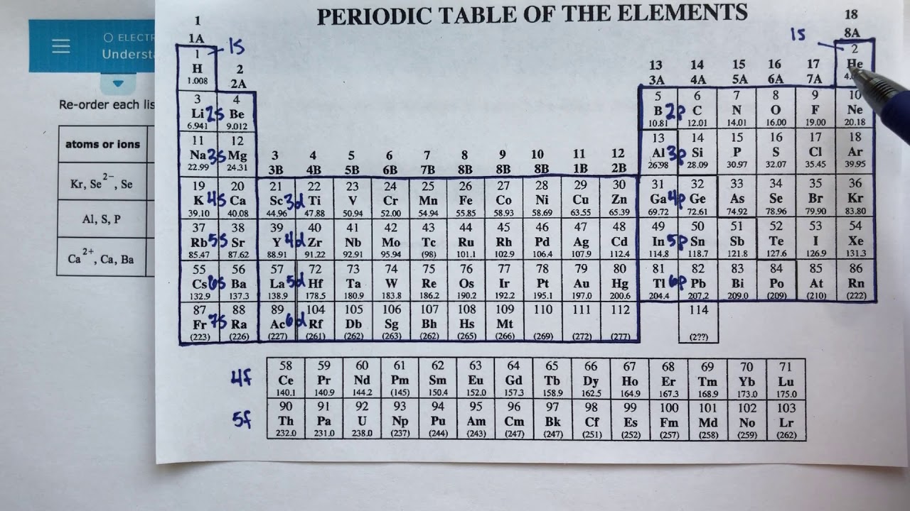 ALEKS - Understanding Periodic Trends in Atomic Size