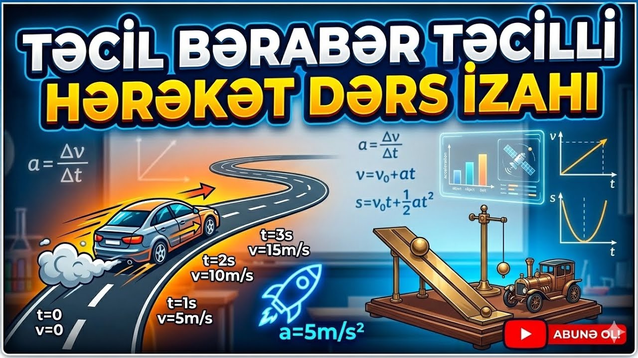 Təcil.Düzxətli Bərabərtəcilli hərəkət.Mövzu izahı
