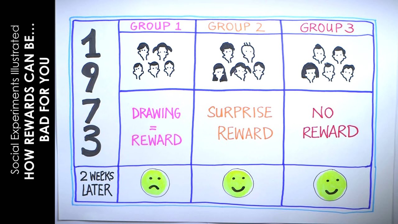 How Rewards Can Be... Bad For You | Social Experiments Illustrated | Channel NewsAsia Connect