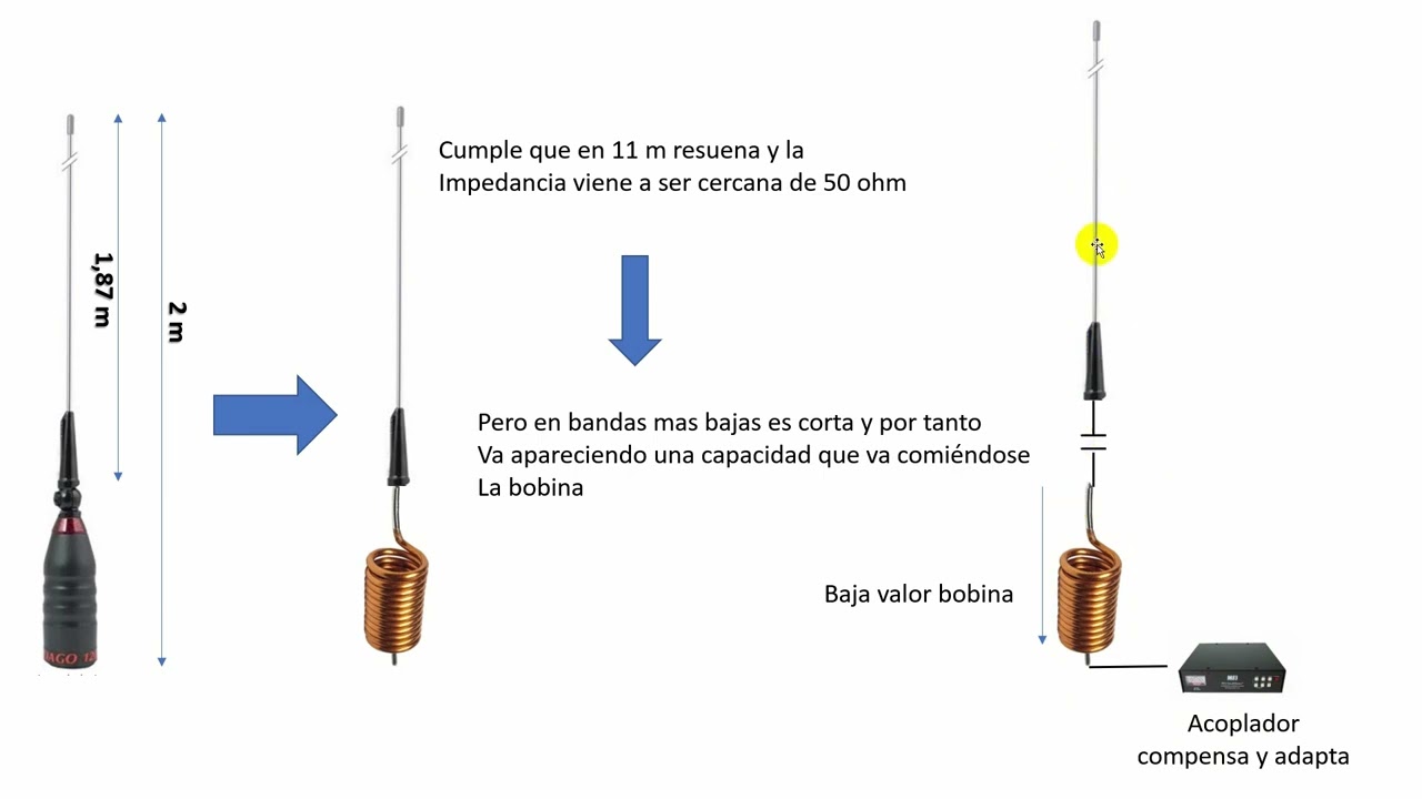 # 047 Antenas HF balconeras, ¿tienen rendimiento aceptable?