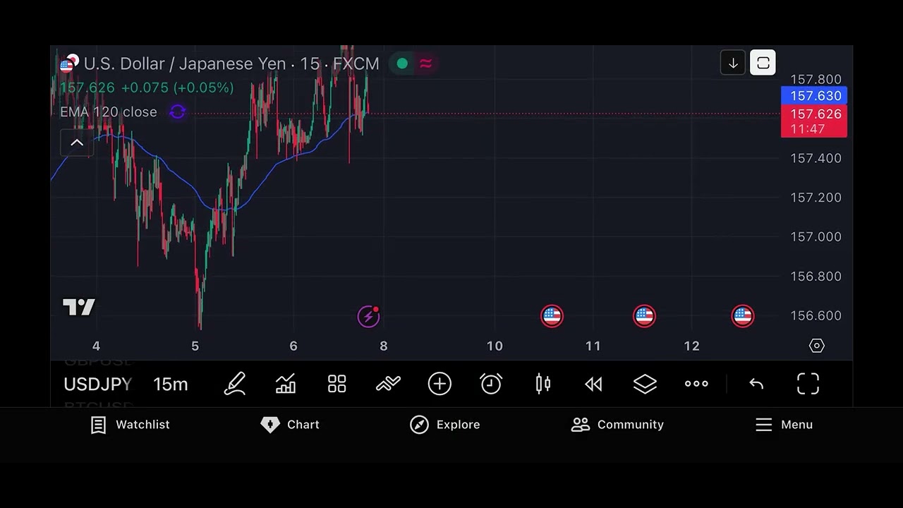 USDJ shorts !   #fyp #forex #crypto #trading 