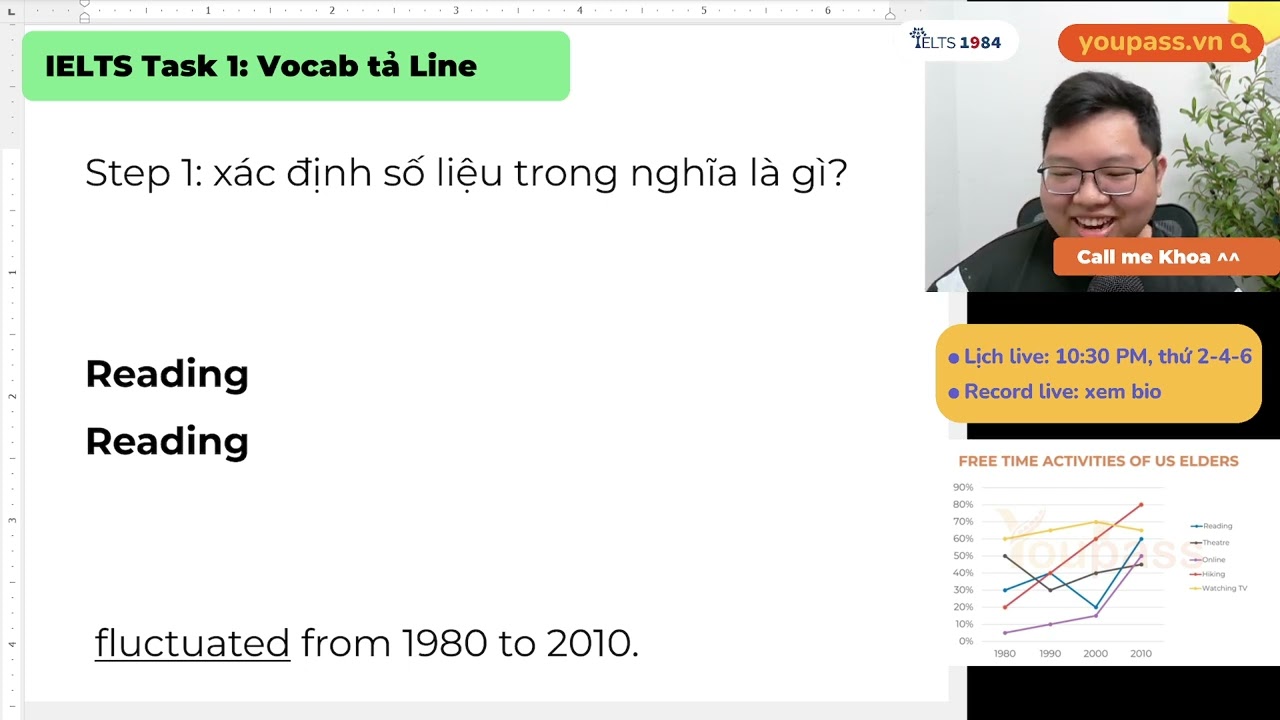 Livestream giải đề IELTS Writing Task 1