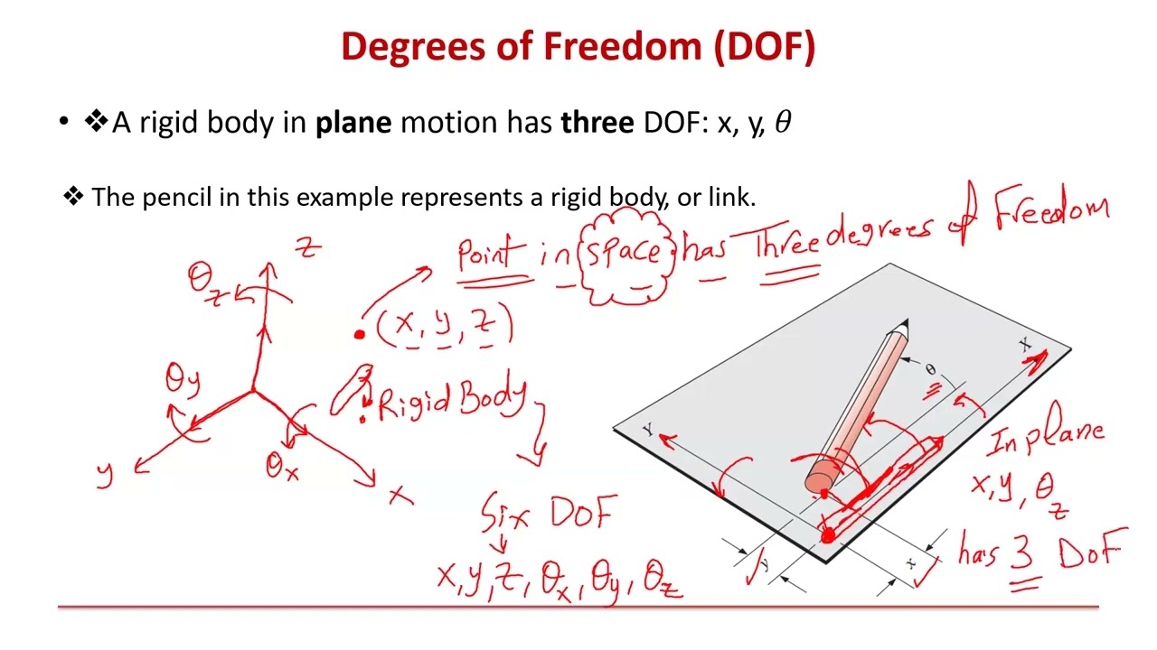 1-12 Introduction to Degrees of Freedom | Mechanics of Machines