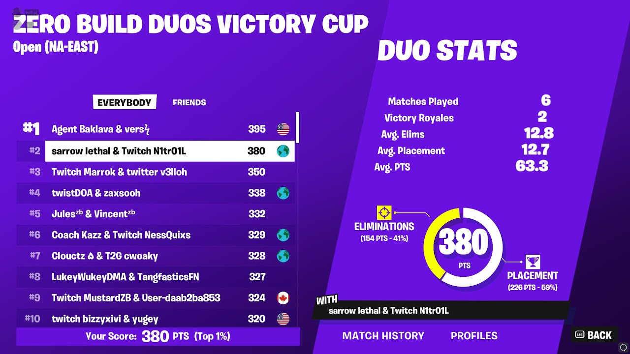 1st place in the Zero build cash cup!
