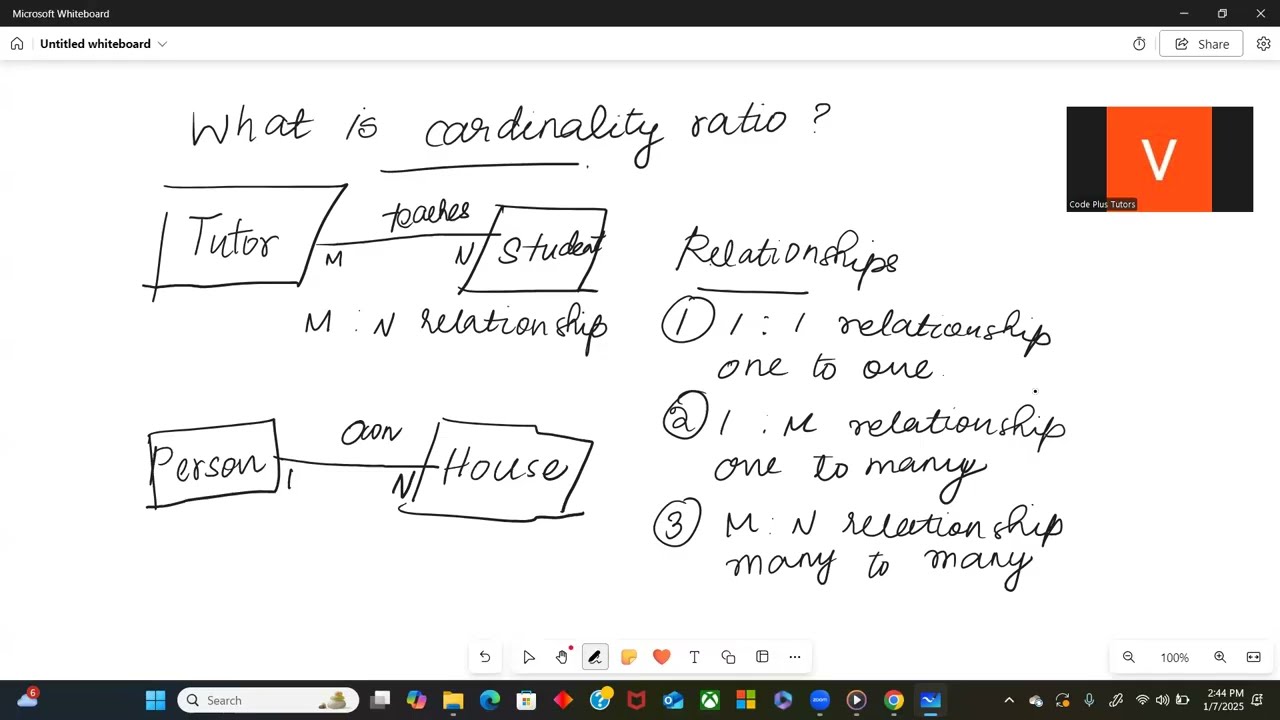 What is Cardinality Ratio?