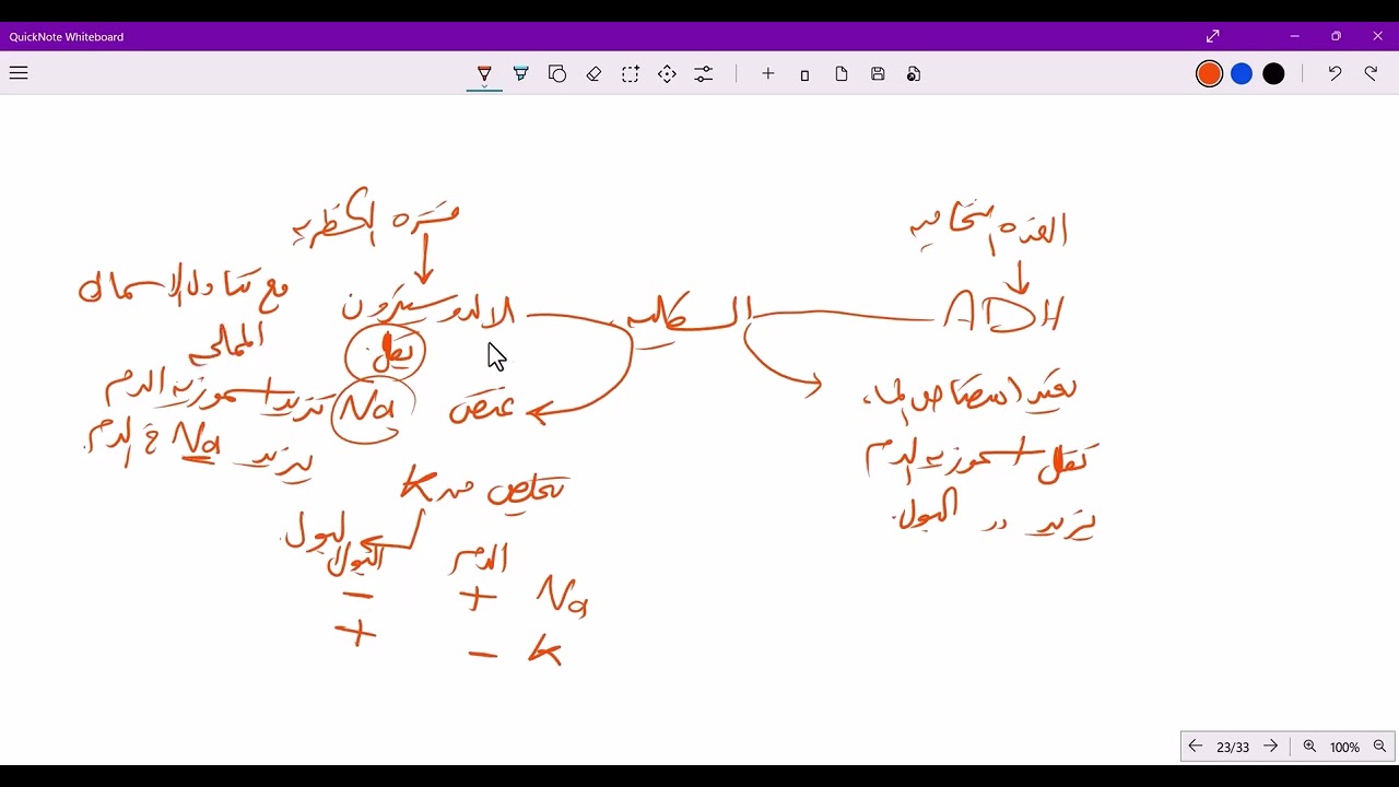 الهرمونات الجزء الثاني من جارات الدرقية
