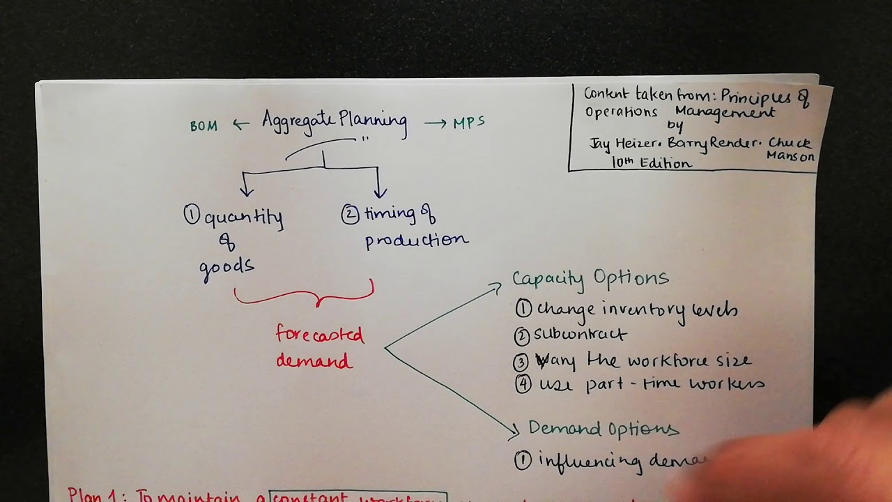 introduction to aggregate planning and the 3 plans. (level and chase strategy included)