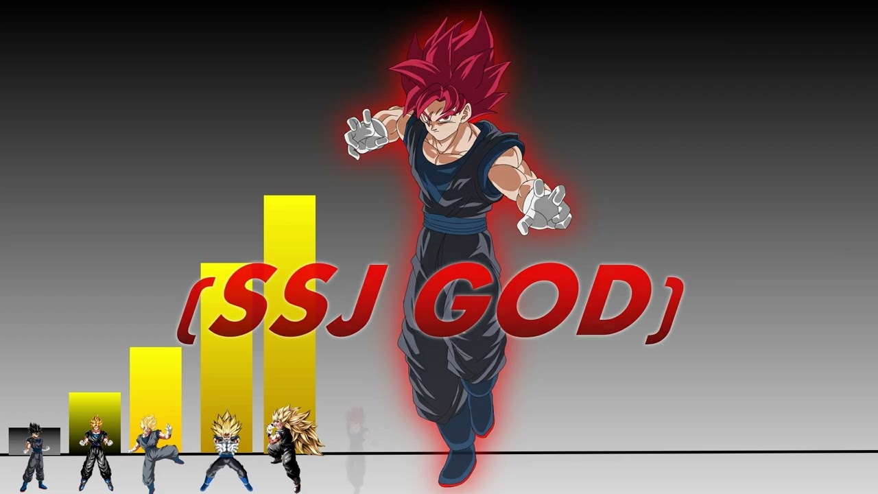 Transformaciones de mi OC de dragon ball: Isidro #dragonballsuper #dragonball #powerlevel