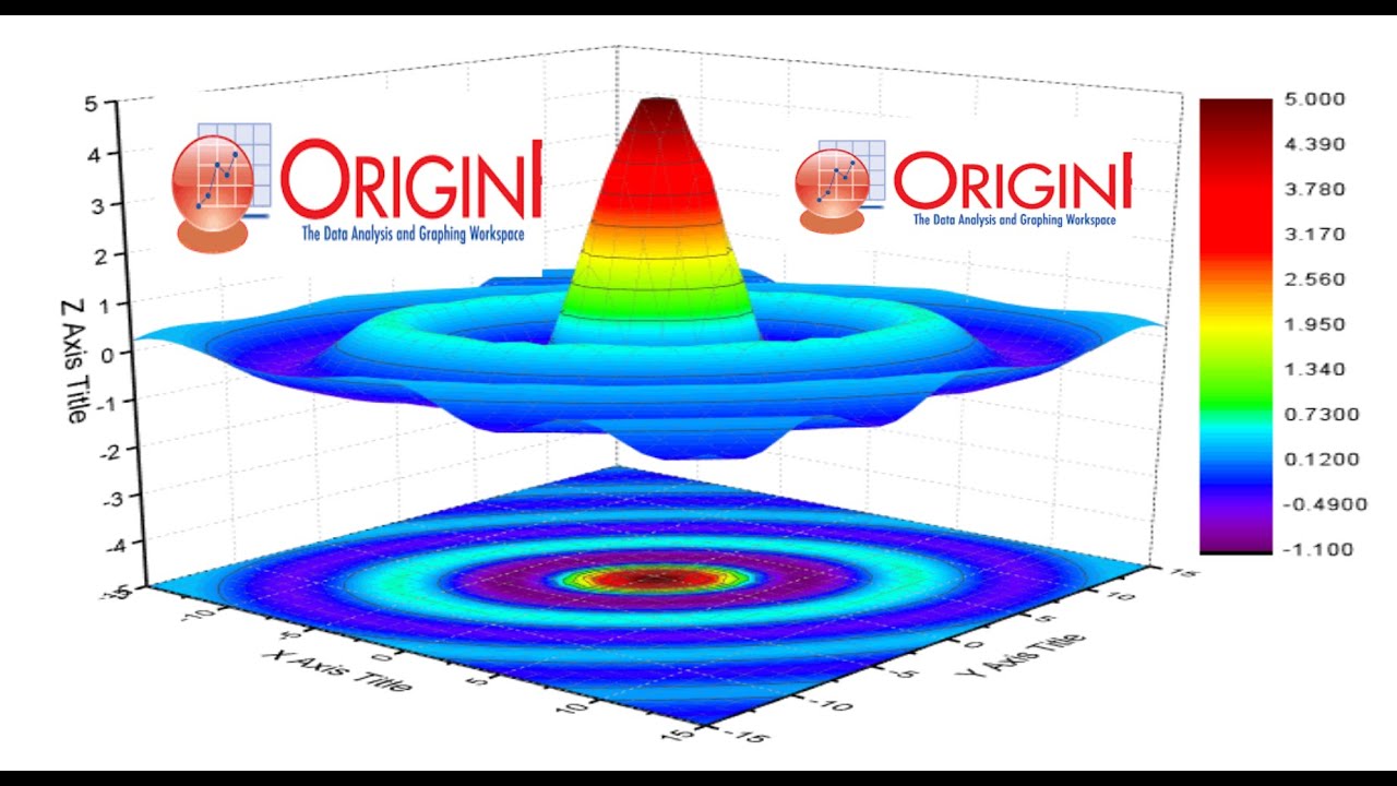 3D-графики поверхностей с проекциями в Origin