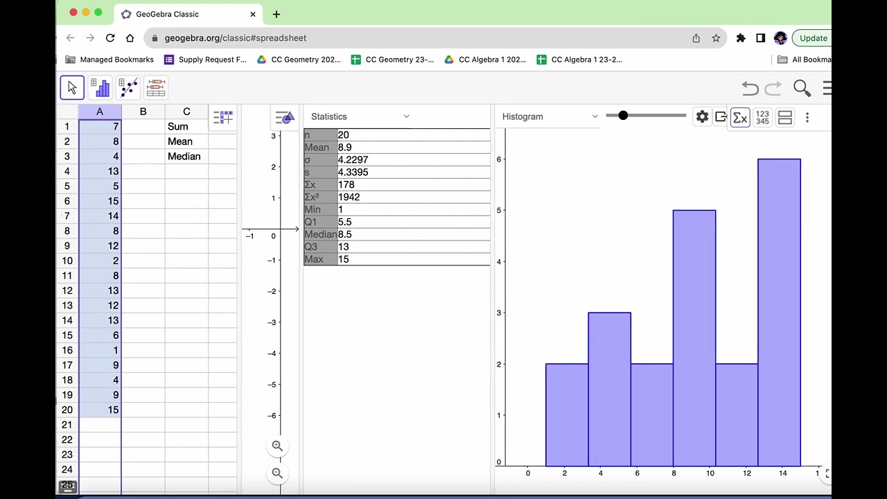 Using geogebra for creating histogram and boxplot