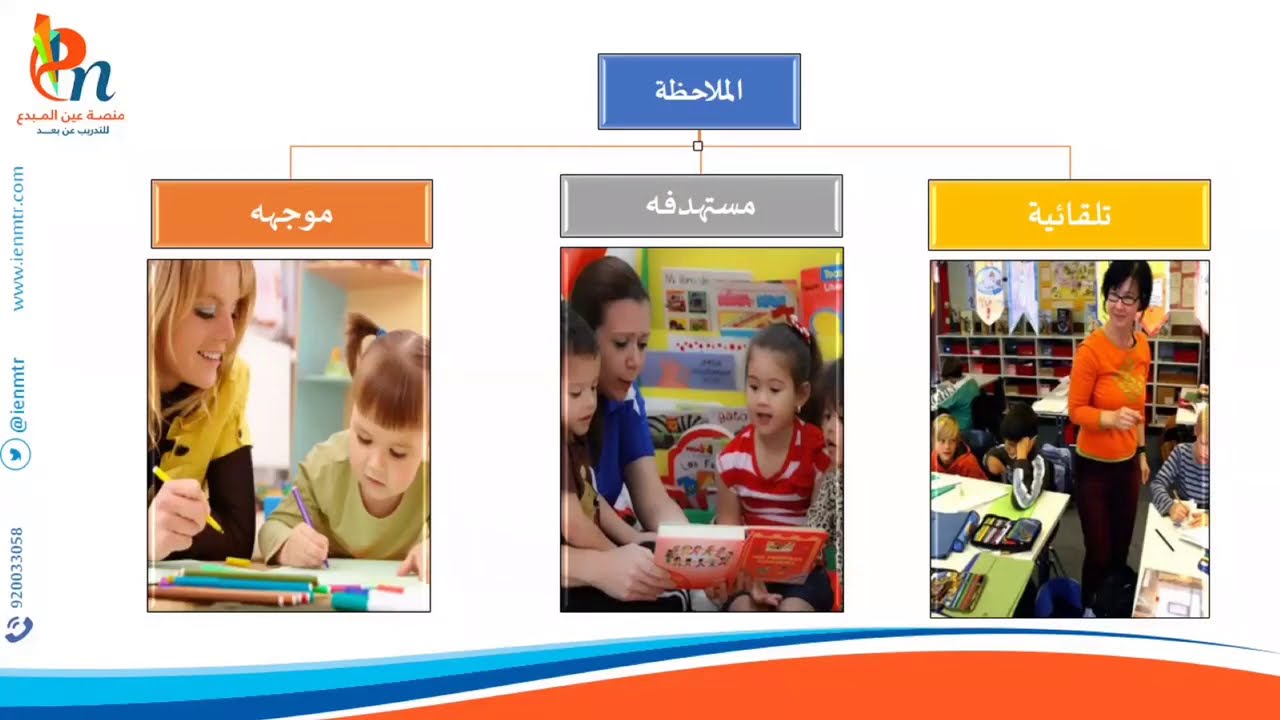 التخطيط للتقويم اثناء البرنامج اليومي في رياض الأطفال-الرخصة المهنية-كفايات معلمات رياض الاطفال