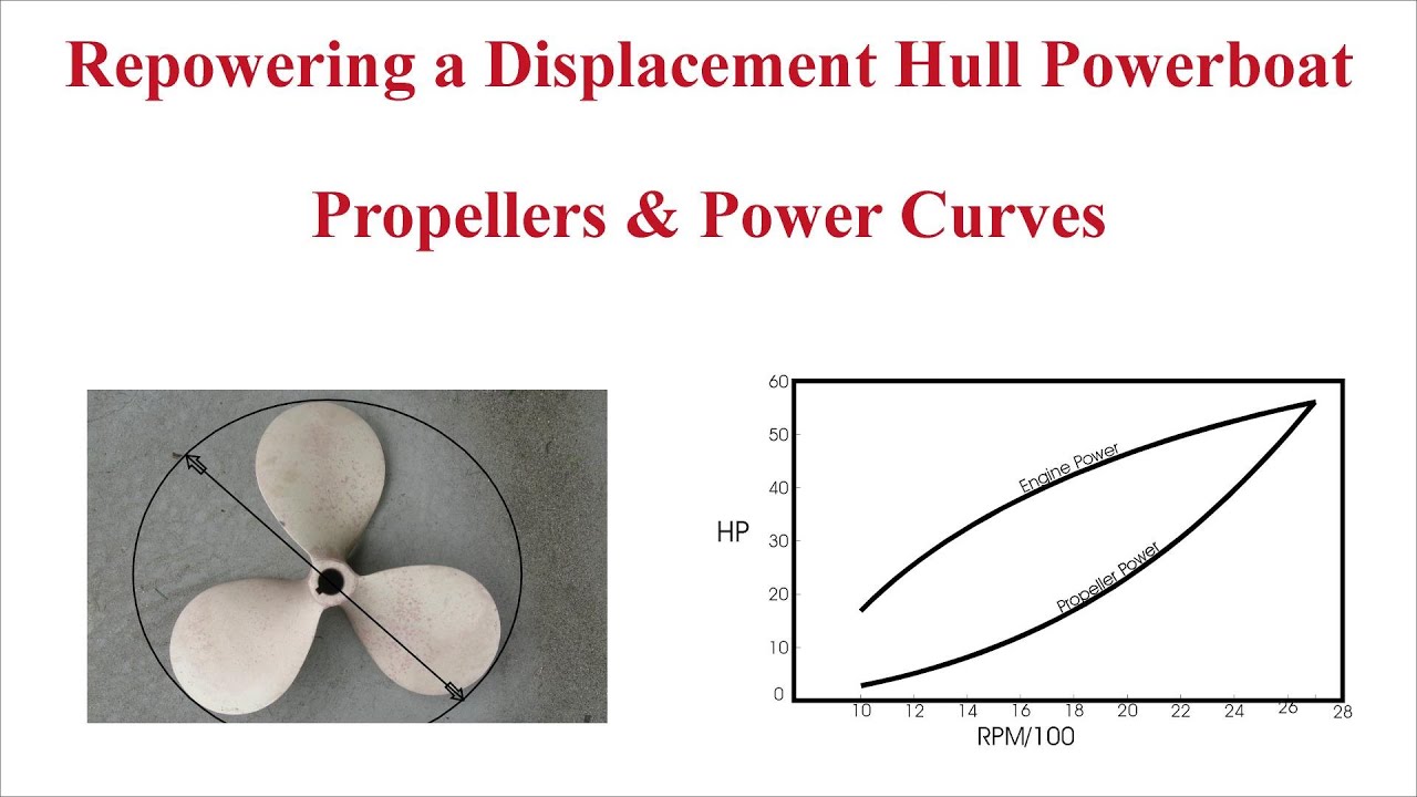 Repowering a Displacement Powerboat - Propellers and Power Curves