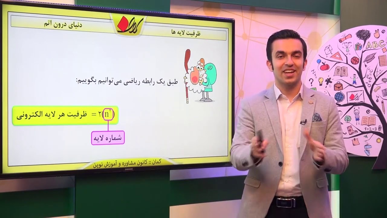 شیمی هشتم   فصل 3   دنیای درون اتم   ظرفیت لایه ها